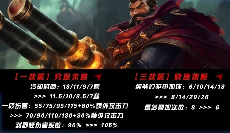 《英雄聯盟手遊》5.2版本打野英雄強度排行 《英雄聯盟手遊》5.2版本打野英雄強度排行