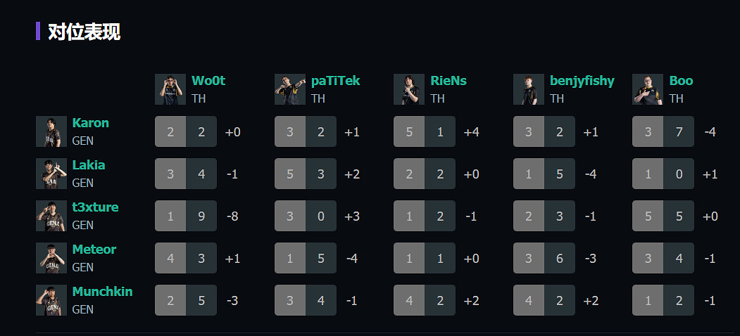 《特戰英豪》2024上海大師賽冠軍隊伍介紹