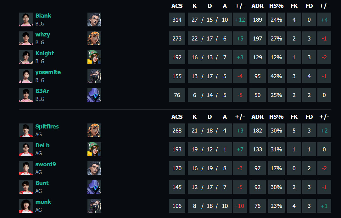 《特戰英豪》vct第一賽段BLG vs AG影片介紹