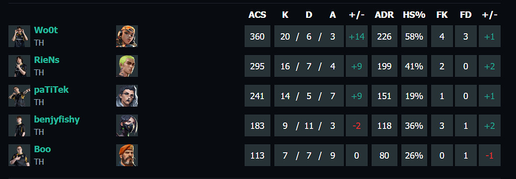 《特戰英豪》上海大師賽G2 vs TH賽況介紹