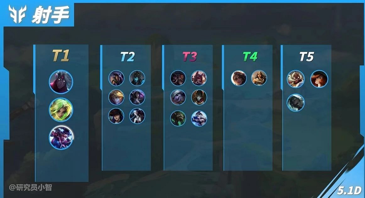 《英雄聯盟手遊》5.2版本下路英雄強度排行 《英雄聯盟手遊》5.2版本下路英雄強度排行