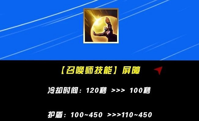 《英雄聯盟手遊》5.2版本下路英雄強度排行 《英雄聯盟手遊》5.2版本下路英雄強度排行