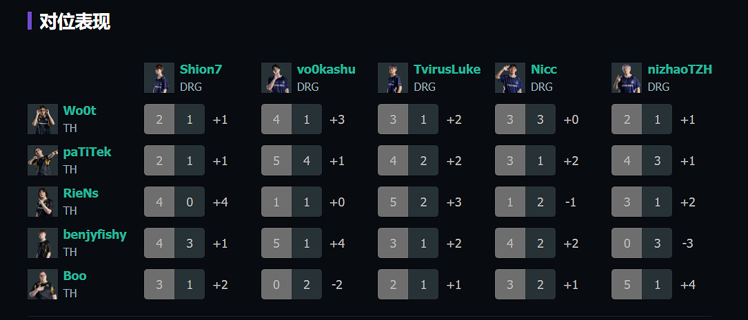 《特戰英豪》上海大師賽THvsDRG賽況介紹