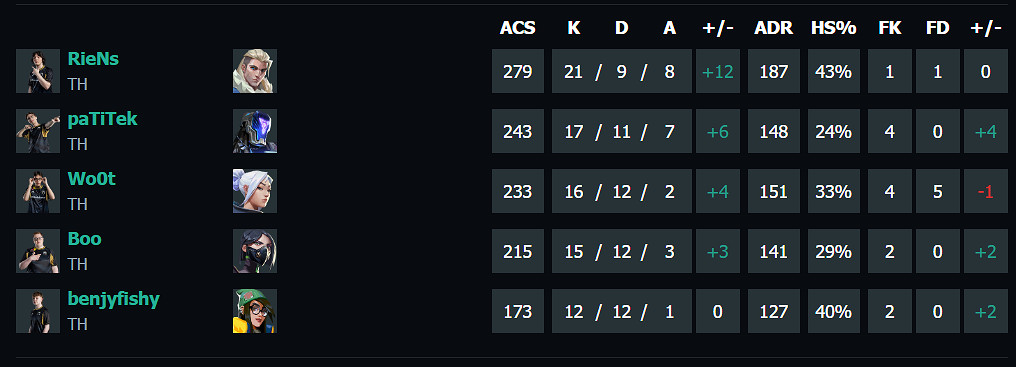 《特戰英豪》上海大師賽G2 vs TH賽況介紹