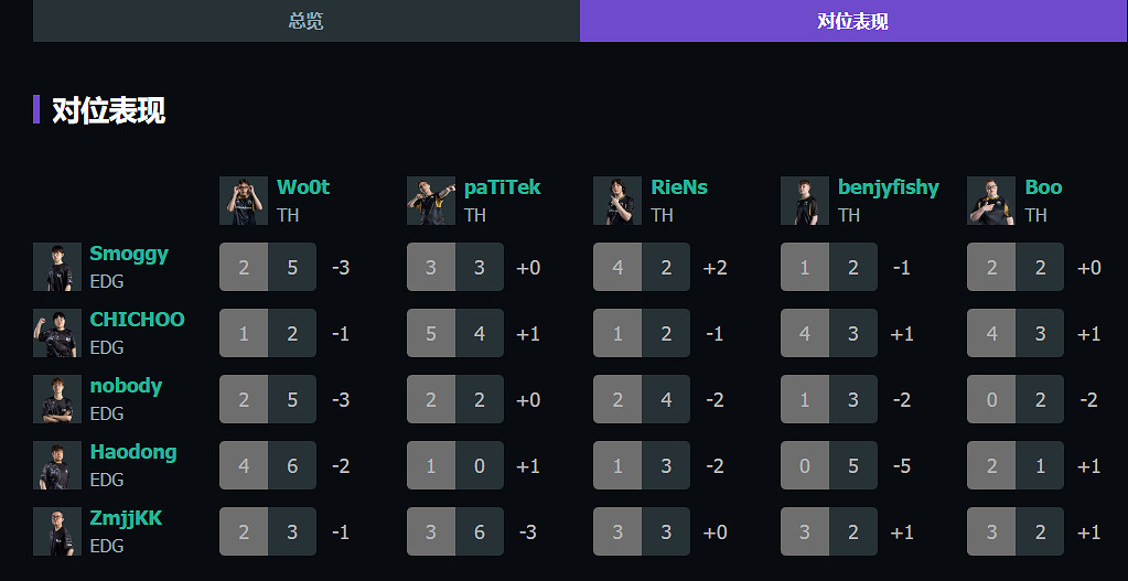 《特戰英豪》上海大師賽EDG vs TH賽況介紹