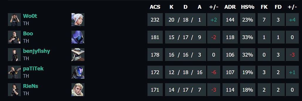 《特戰英豪》上海大師賽G2 vs TH賽況介紹