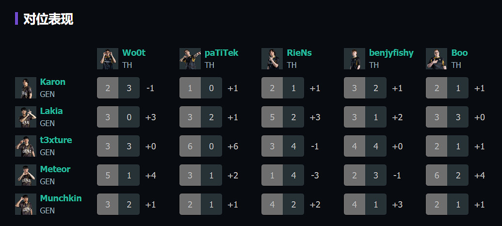 《特戰英豪》2024上海大師賽冠軍隊伍介紹