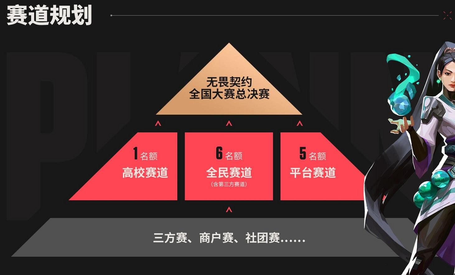 《特戰英豪》2023全國大賽參賽戰隊名單一覽