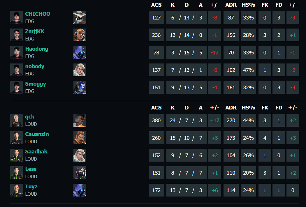 《特戰英豪》馬德裡大師賽EDG vs LOUD影片介紹