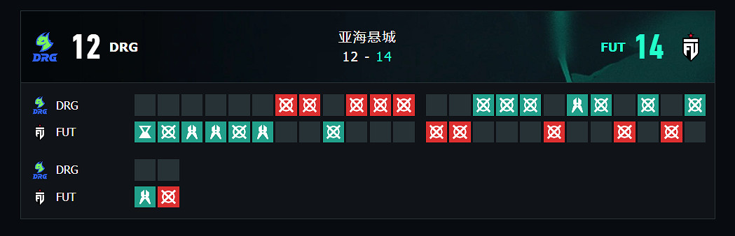 《特戰英豪》上海大師賽DRGvsFUT賽況介紹