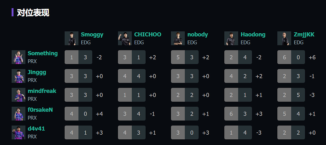 《特戰英豪》上海大師賽PRX vs EDG賽況介紹