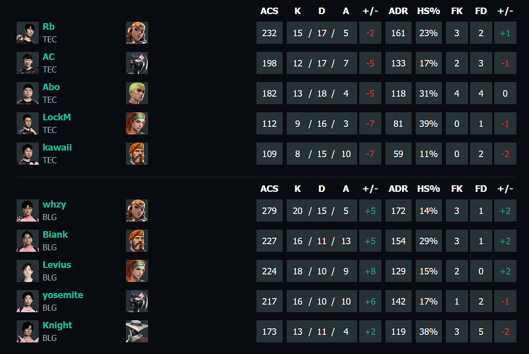 《特戰英豪》vct第一賽段TEC vs BLG影片介紹