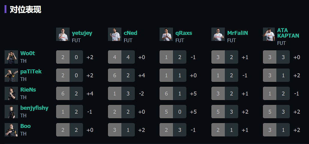 《特戰英豪》上海大師賽TH vs FUT賽況介紹
