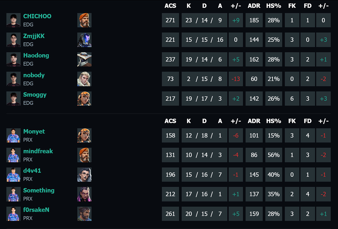 《特戰英豪》馬德裡大師賽EDG vs PRX影片介紹