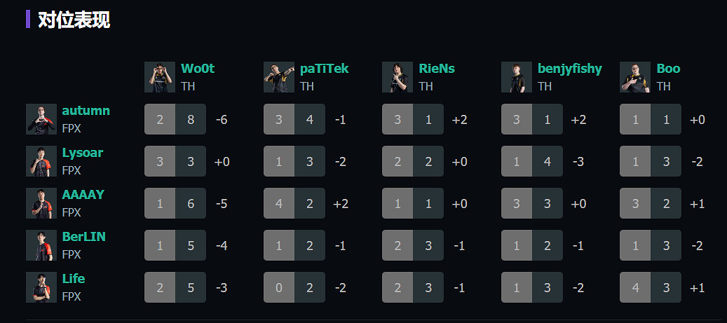 《特戰英豪》上海大師賽FPXvsTH賽況介紹