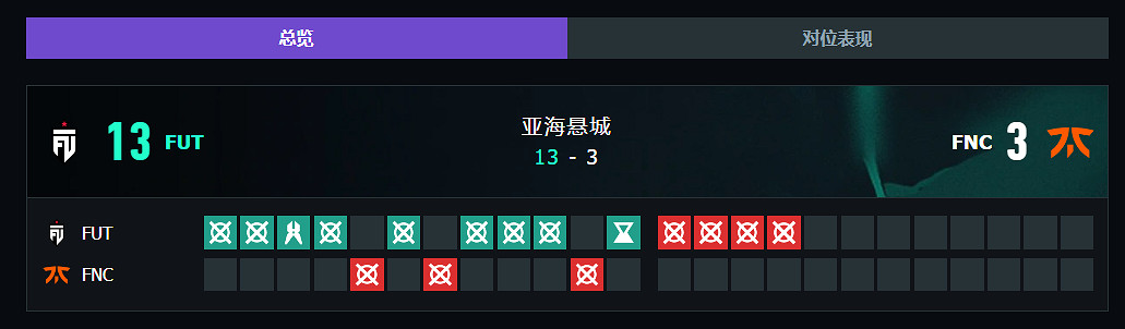 《特戰英豪》上海大師賽FUT vs FNC賽況介紹