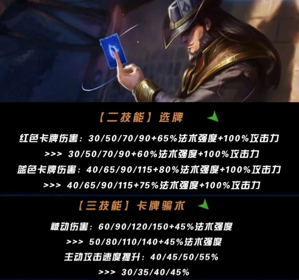 《英雄聯盟手遊》5.2版本中單英雄強度排行 《英雄聯盟手遊》5.2版本中單英雄強度排行