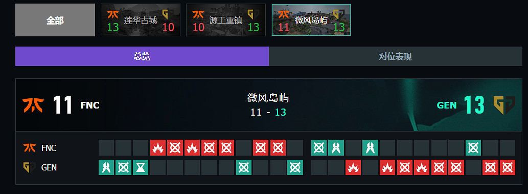《特戰英豪》上海大師賽FNC vs GEN賽況介紹