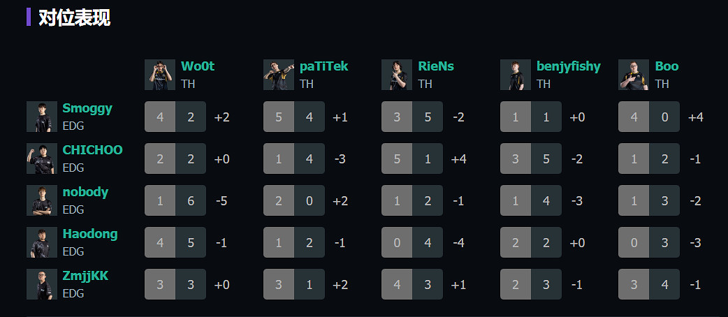 《特戰英豪》上海大師賽EDG vs TH賽況介紹