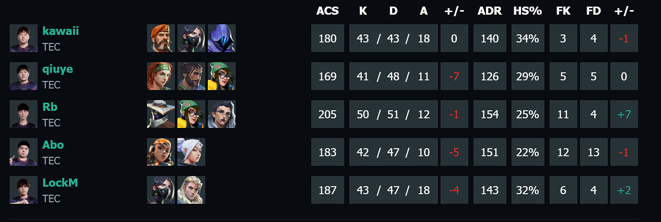 《特戰英豪》vct啟點賽TEC vs JDG影片介紹 《特戰英豪》vct啟點賽TEC vs JDG影片介紹