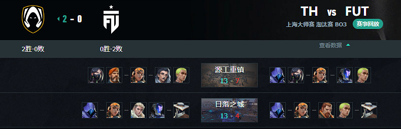 《特戰英豪》上海大師賽TH vs FUT賽況介紹