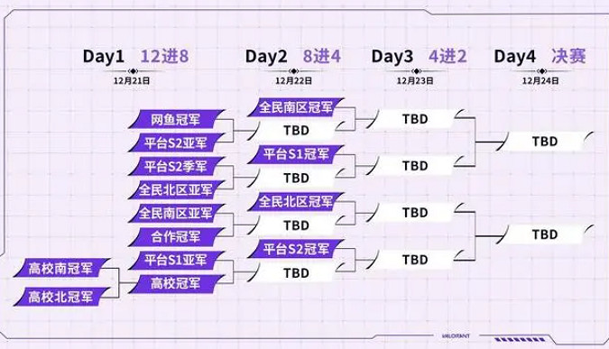 《特戰英豪》全國大賽賽程一覽 《特戰英豪》全國大賽賽程一覽