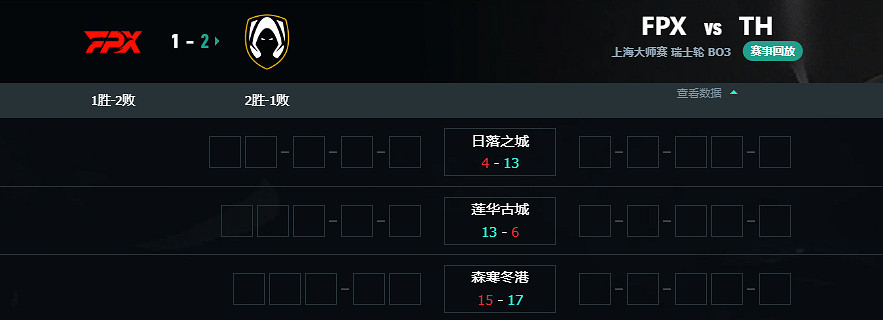 《特戰英豪》上海大師賽FPXvsTH賽況介紹