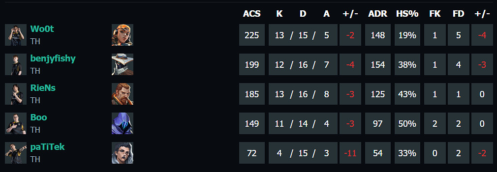 《特戰英豪》上海大師賽FPXvsTH賽況介紹