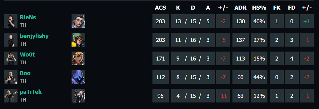 《特戰英豪》2024上海大師賽冠軍隊伍介紹