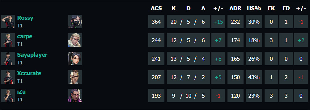 《特戰英豪》上海大師賽G2vsT1賽況介紹