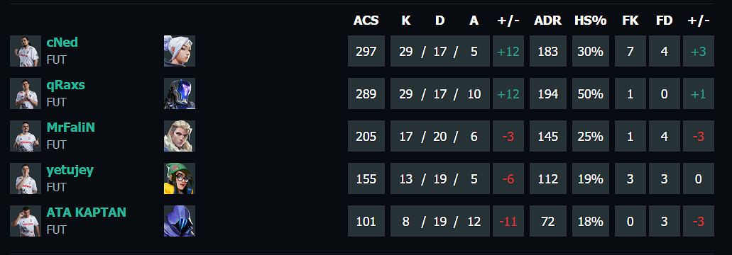 《特戰英豪》上海大師賽DRGvsFUT賽況介紹