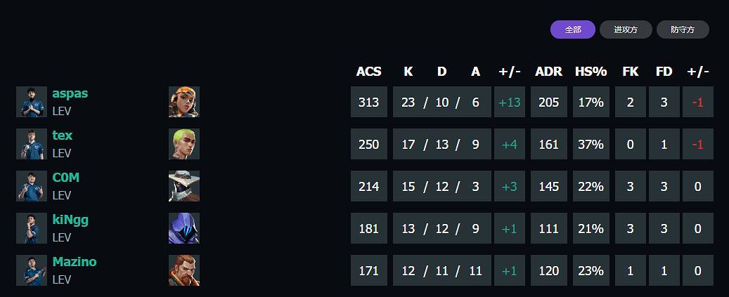 《特戰英豪》上海大師賽LEVvsT1賽況介紹