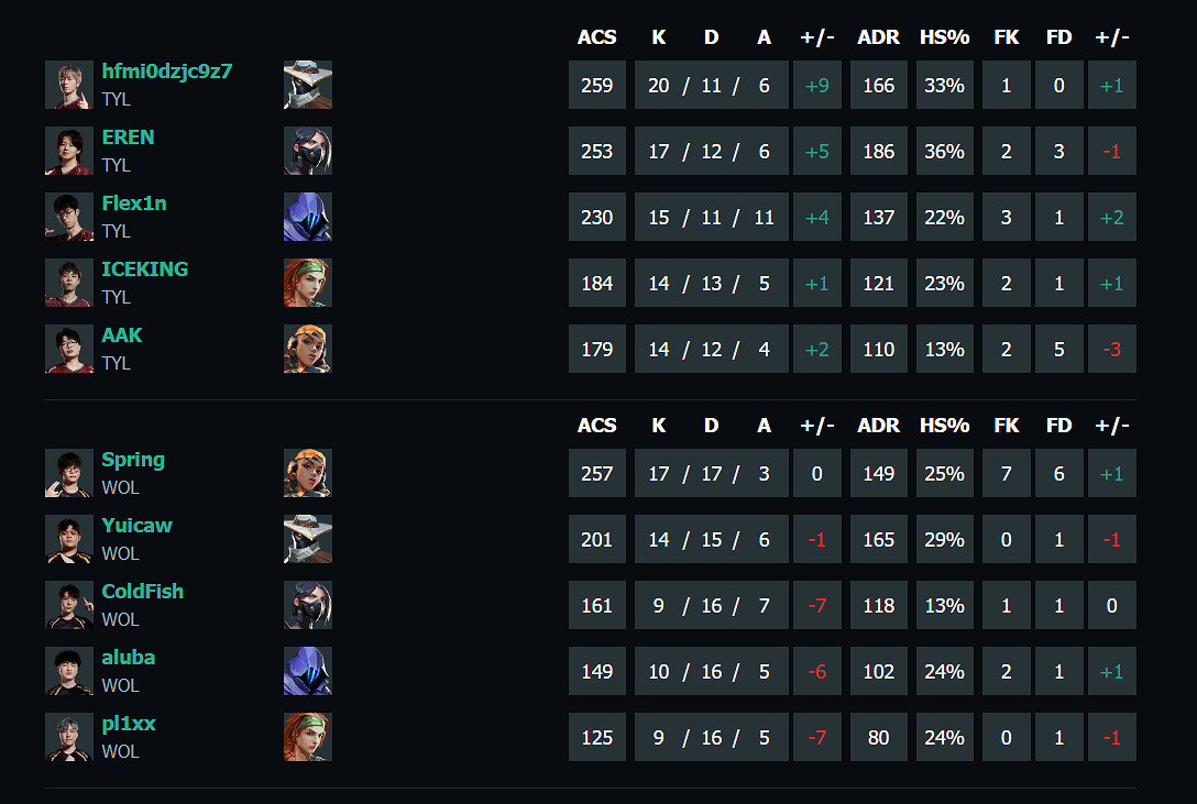 《特戰英豪》vct第一賽段TYL vs WOL影片介紹