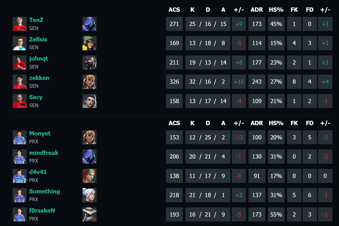 《特戰英豪》馬德裡大師賽SEN vs PRX影片介紹