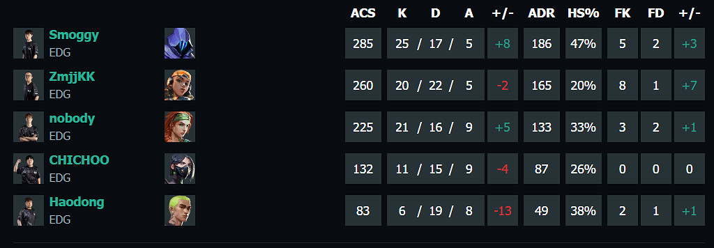 《特戰英豪》上海大師賽PRX vs EDG賽況介紹