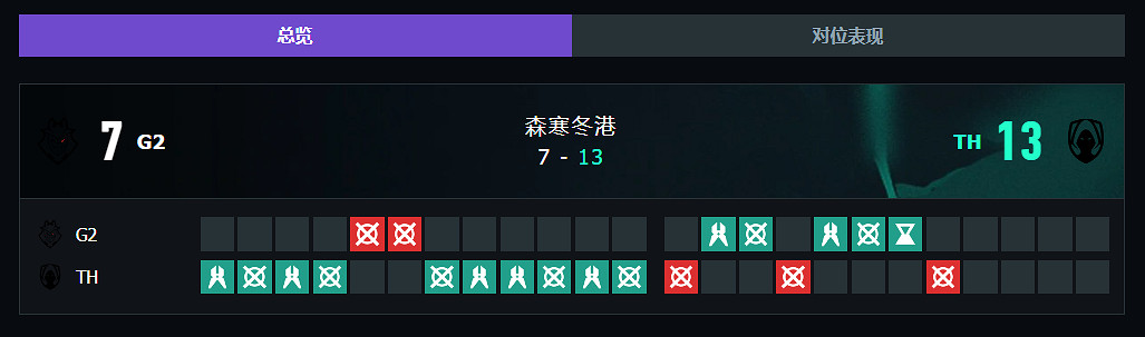 《特戰英豪》上海大師賽G2 vs TH賽況介紹