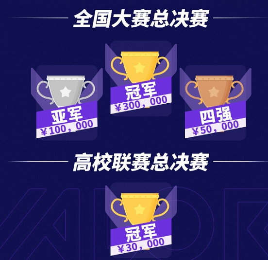 《特戰英豪》全國大賽級別介紹 《特戰英豪》全國大賽級別介紹