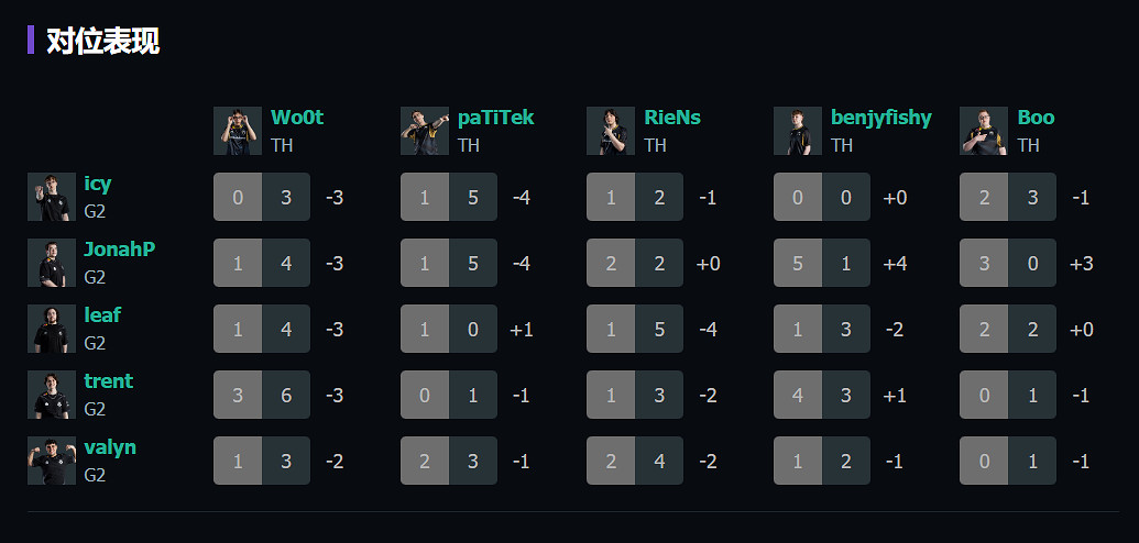 《特戰英豪》上海大師賽G2 vs TH賽況介紹