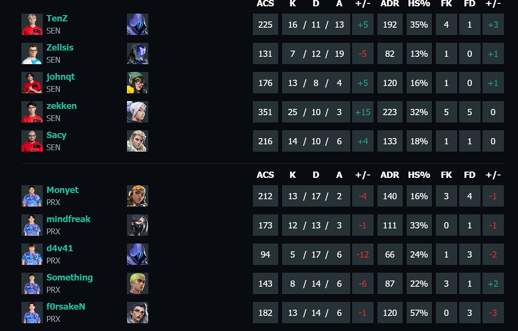 《特戰英豪》馬德裡大師賽SEN vs PRX影片介紹