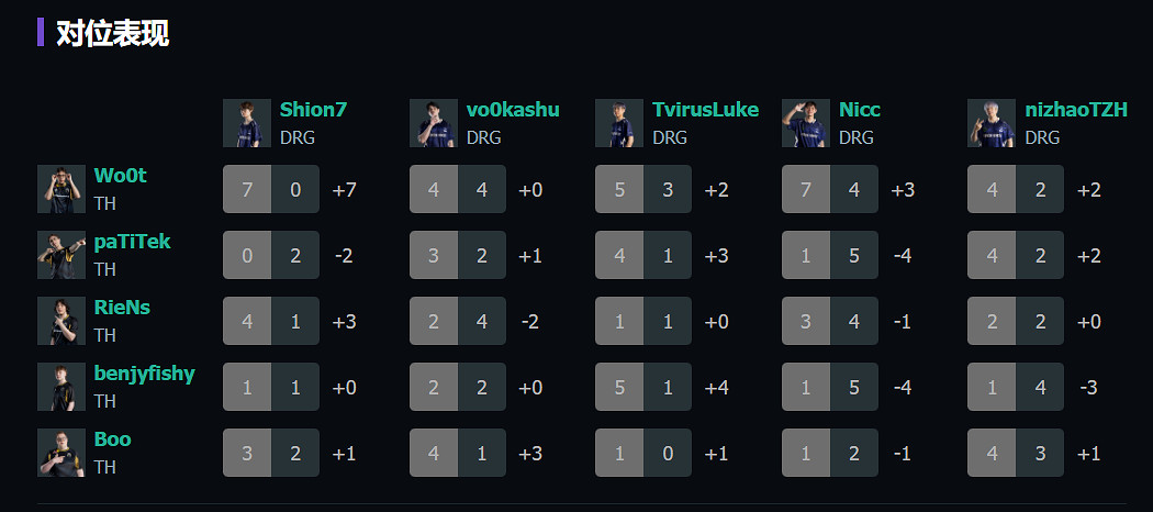 《特戰英豪》上海大師賽THvsDRG賽況介紹