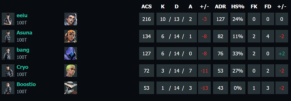 《特戰英豪》上海大師賽TH vs 100T賽況介紹