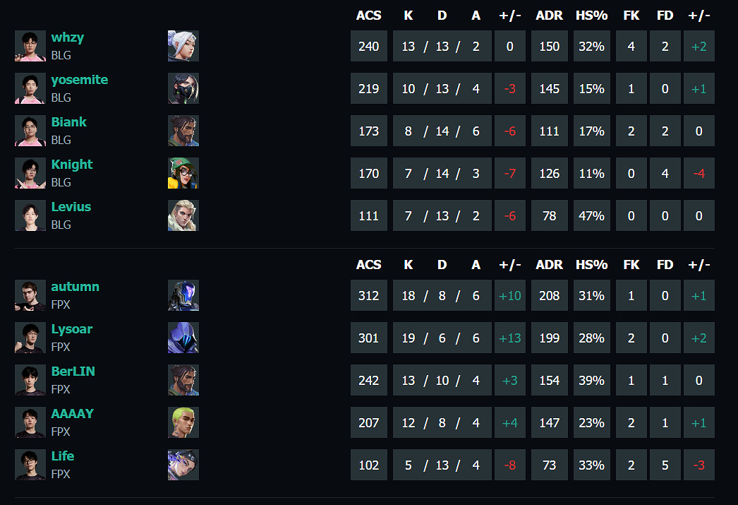《特戰英豪》vct第一賽段BLG vs FPX影片介紹