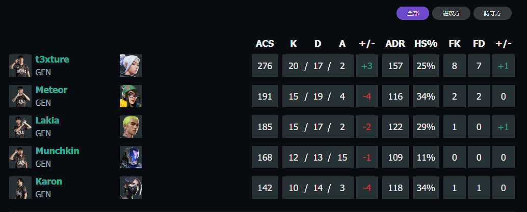 《特戰英豪》上海大師賽GEN vs TH賽況介紹