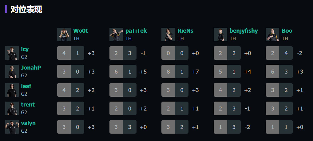 《特戰英豪》上海大師賽G2 vs TH賽況介紹