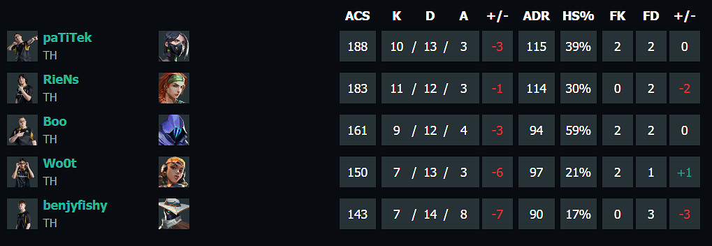 《特戰英豪》2024上海大師賽冠軍隊伍介紹