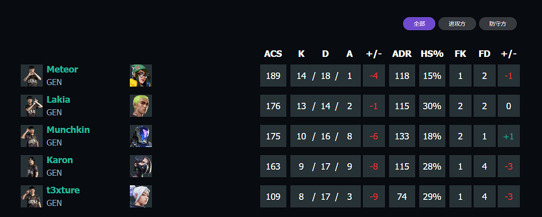 《特戰英豪》上海大師賽GENvsLEV賽況介紹