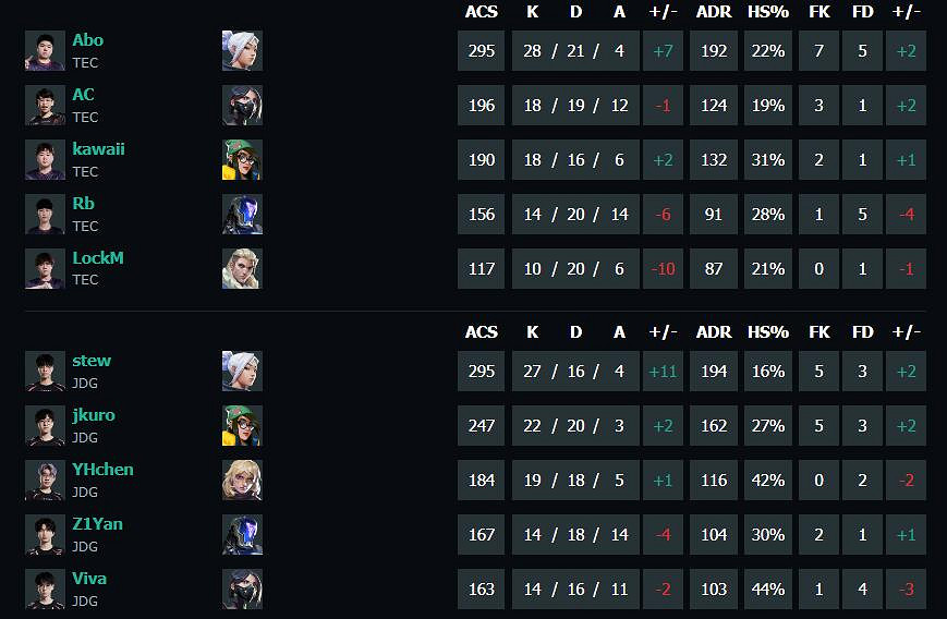 《特戰英豪》vct第二賽段TEC vs JDG影片介紹