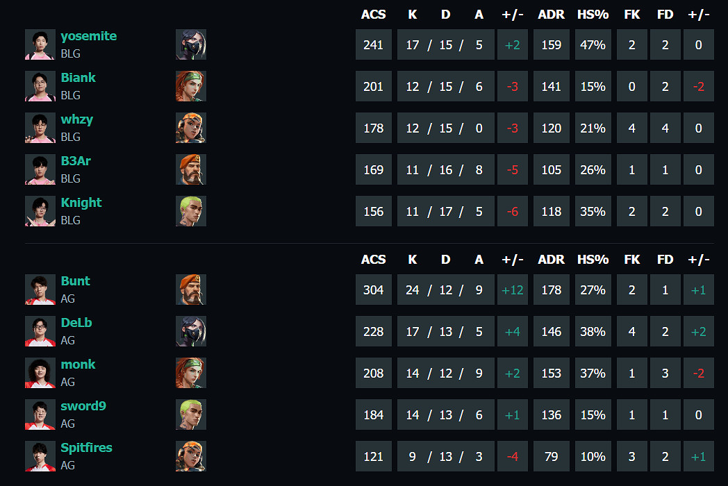 《特戰英豪》vct第一賽段BLG vs AG影片介紹