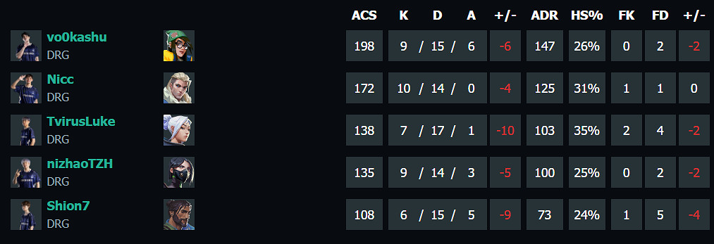 《特戰英豪》上海大師賽THvsDRG賽況介紹