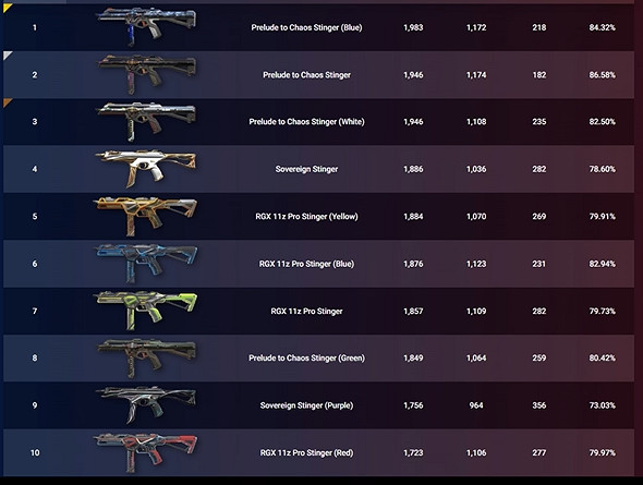 《特戰英豪》各武器t0皮膚推薦 《特戰英豪》各武器t0皮膚推薦